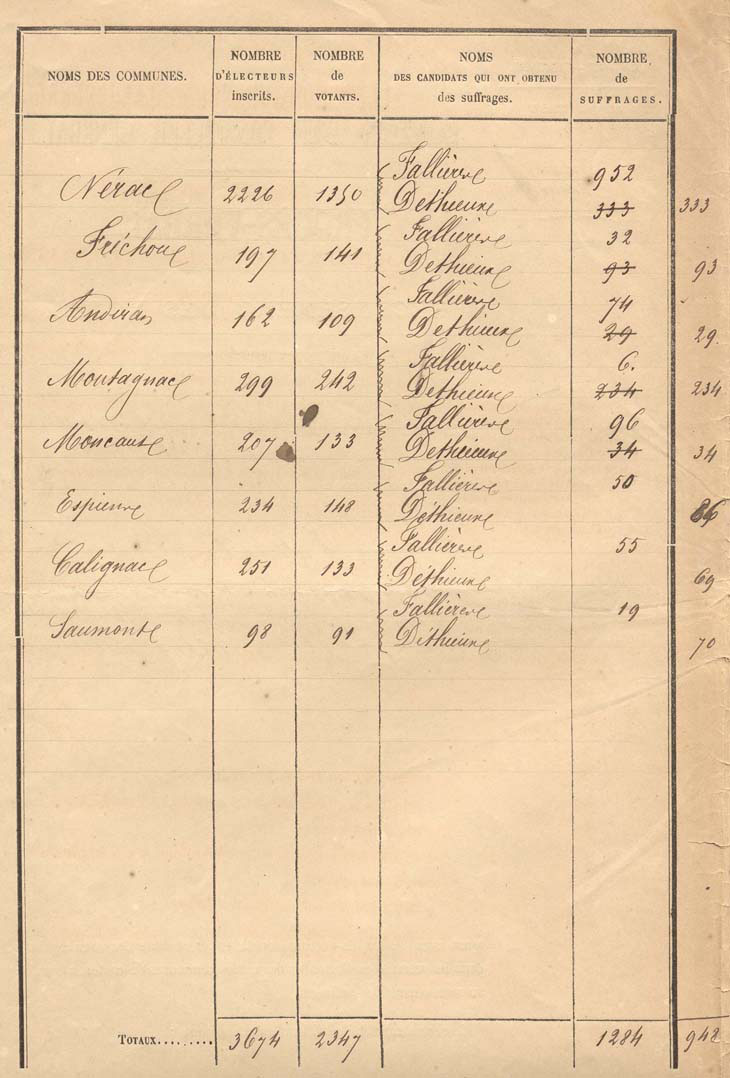 Procs-verbal des lections dans le canton de Nrac, 8 oct. 1871 (3 M 238)