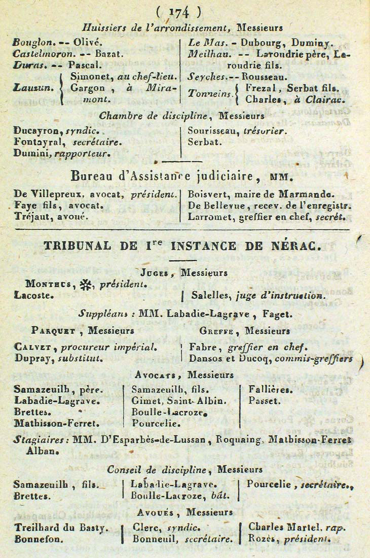 A. Fallires avocat, Annuaire de Lot-et-Garonne de 1867 (6 REV 87)