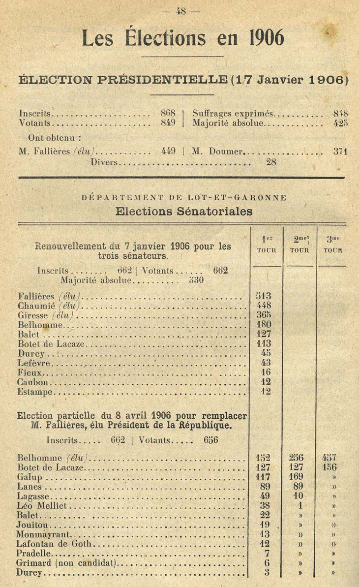 Rsultat de l'lection du 17 janv. 1906, Annuaire de Lot-et-Garonne (6 REV 127)